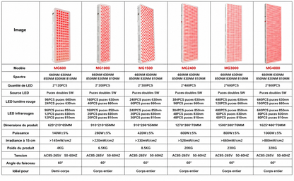 Panneau de Luminothérapie Corps Entier: Soin Complet Peau, Muscles et Articulations - Ma Lumière Rouge®