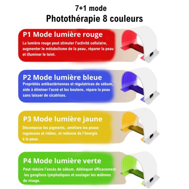 Dôme LED Chromothérapie Visage & Corps: Soins Cutanés et Relaxation - Ma Lumière Rouge®
