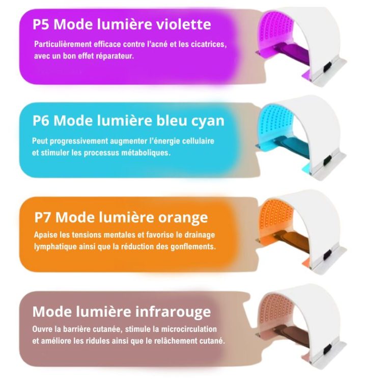 Dôme LED Chromothérapie Visage & Corps: Soins Cutanés et Relaxation - Ma Lumière Rouge®