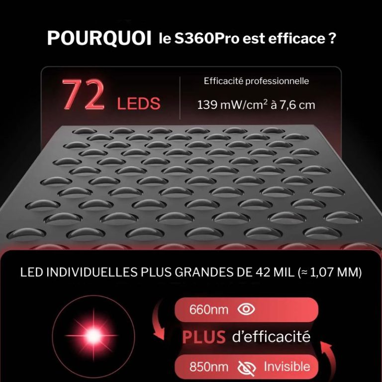 Panneau LED de Luminothérapie S360 Pro: Soins Visage et Récupération Active - Ma Lumière Rouge®