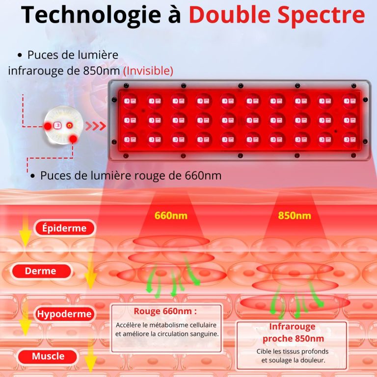 Panneau de Luminothérapie sur Trépied: Régénération Cutanée et Détente Musculaire - Ma Lumière Rouge®